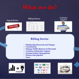 Finance and billing system